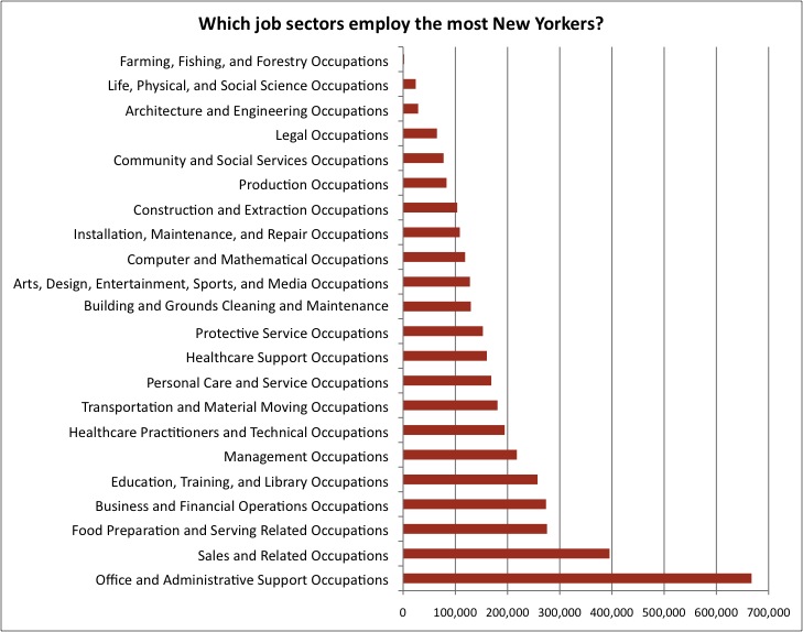 WhichJobSectors